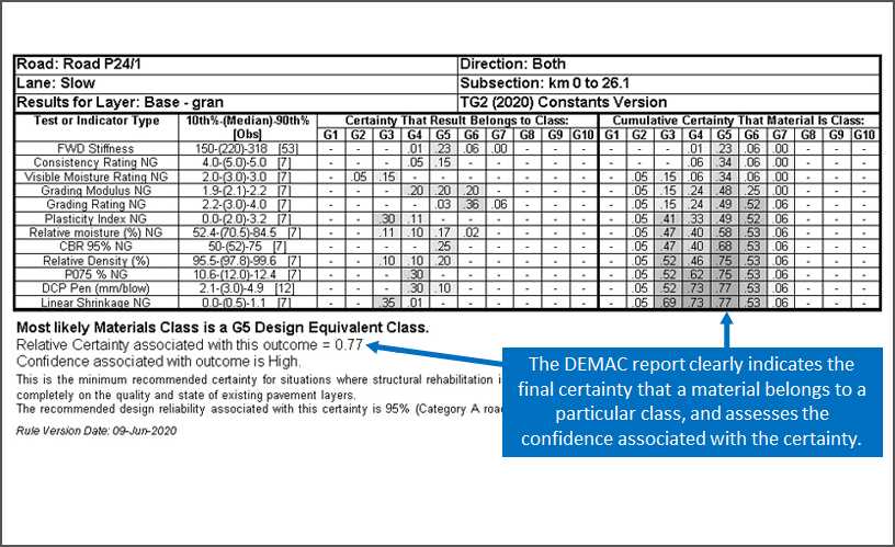 DEMAC_Material_Classification